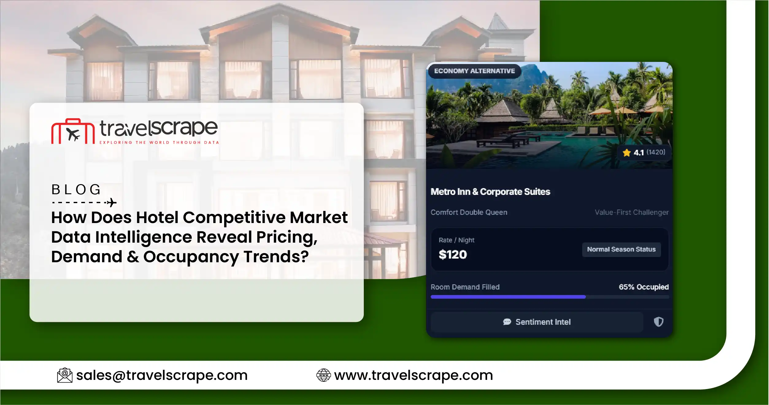 Leverage Hotel Competitive Market Data Intelligence